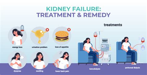 Treatment Options For Kidney Disease .